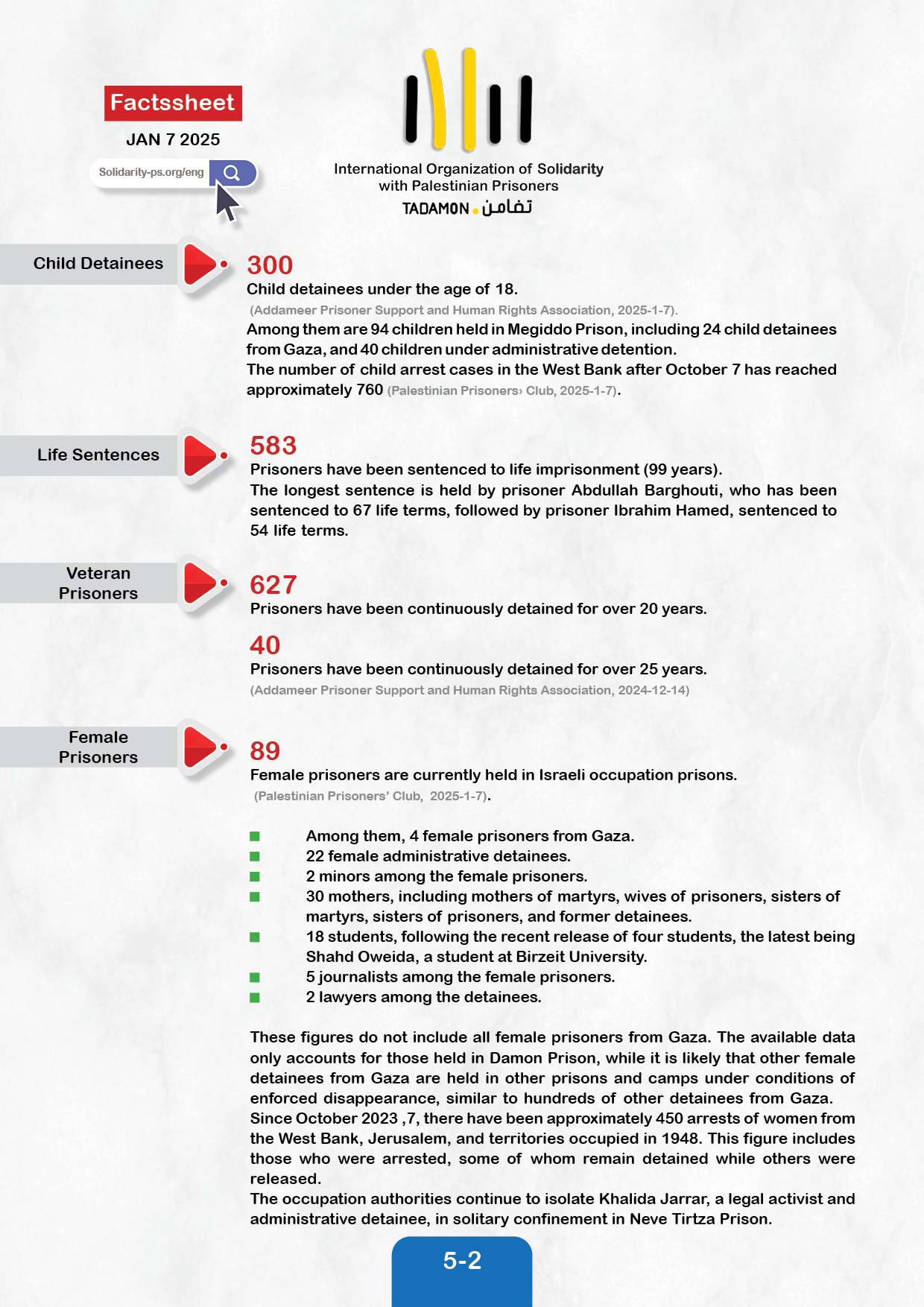 Fact Sheet on Detainees and Prisoners in Israeli Occupation Prisons - JAN 7 2025